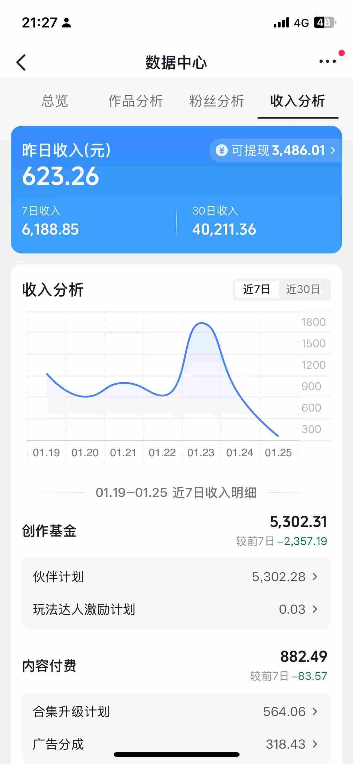 抖音某博主的AI绘画视频教学,可进伙伴计划跟精选,作品制作简单,日收益6张+(更新3月)-品正游戏资源